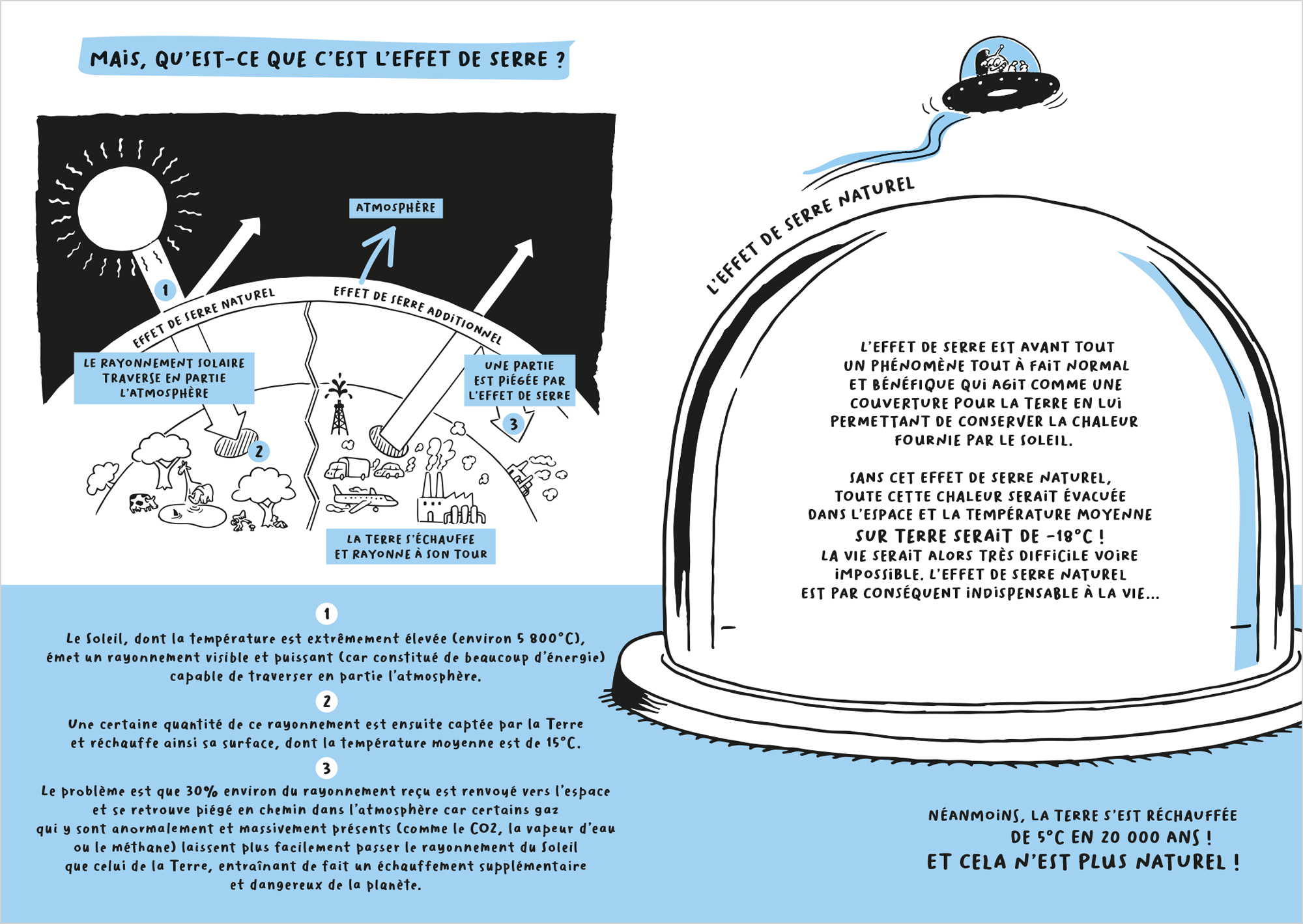 Livre écologie – travaux artistiques de Gwel, image 14 sur 27