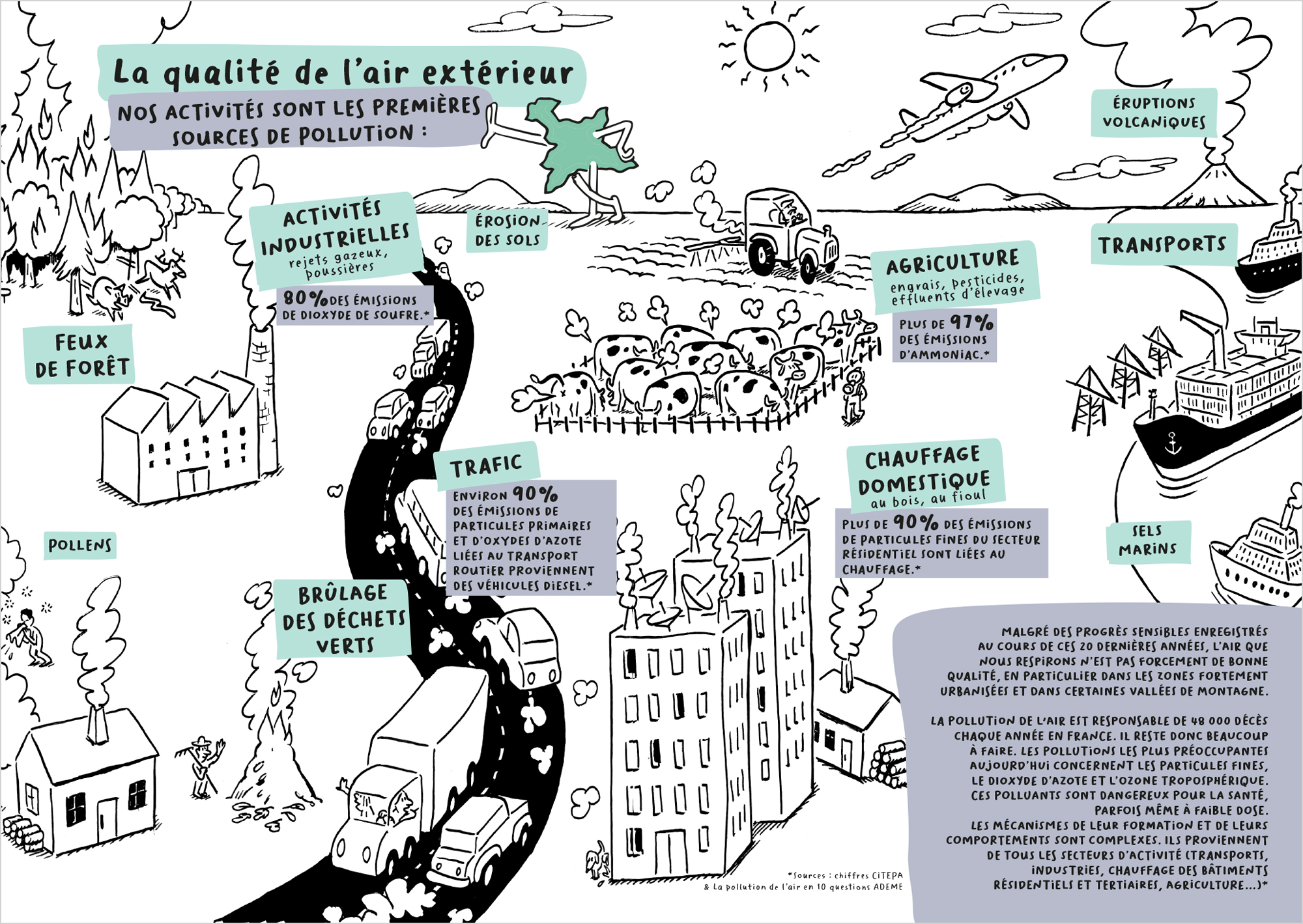 Livre écologie – travaux artistiques de Gwel, image 23 sur 27