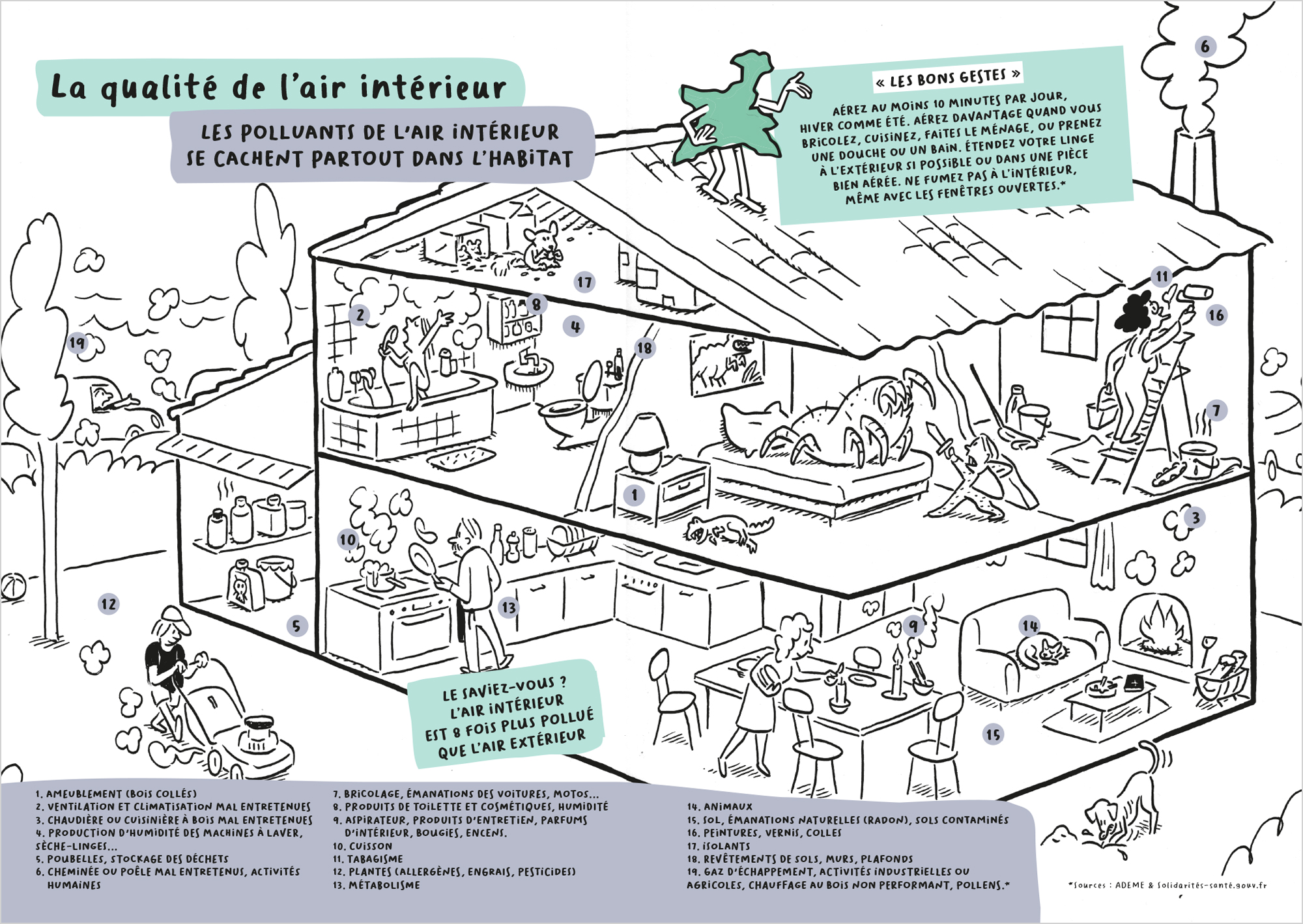 Livre écologie – travaux artistiques de Gwel, image 24 sur 27