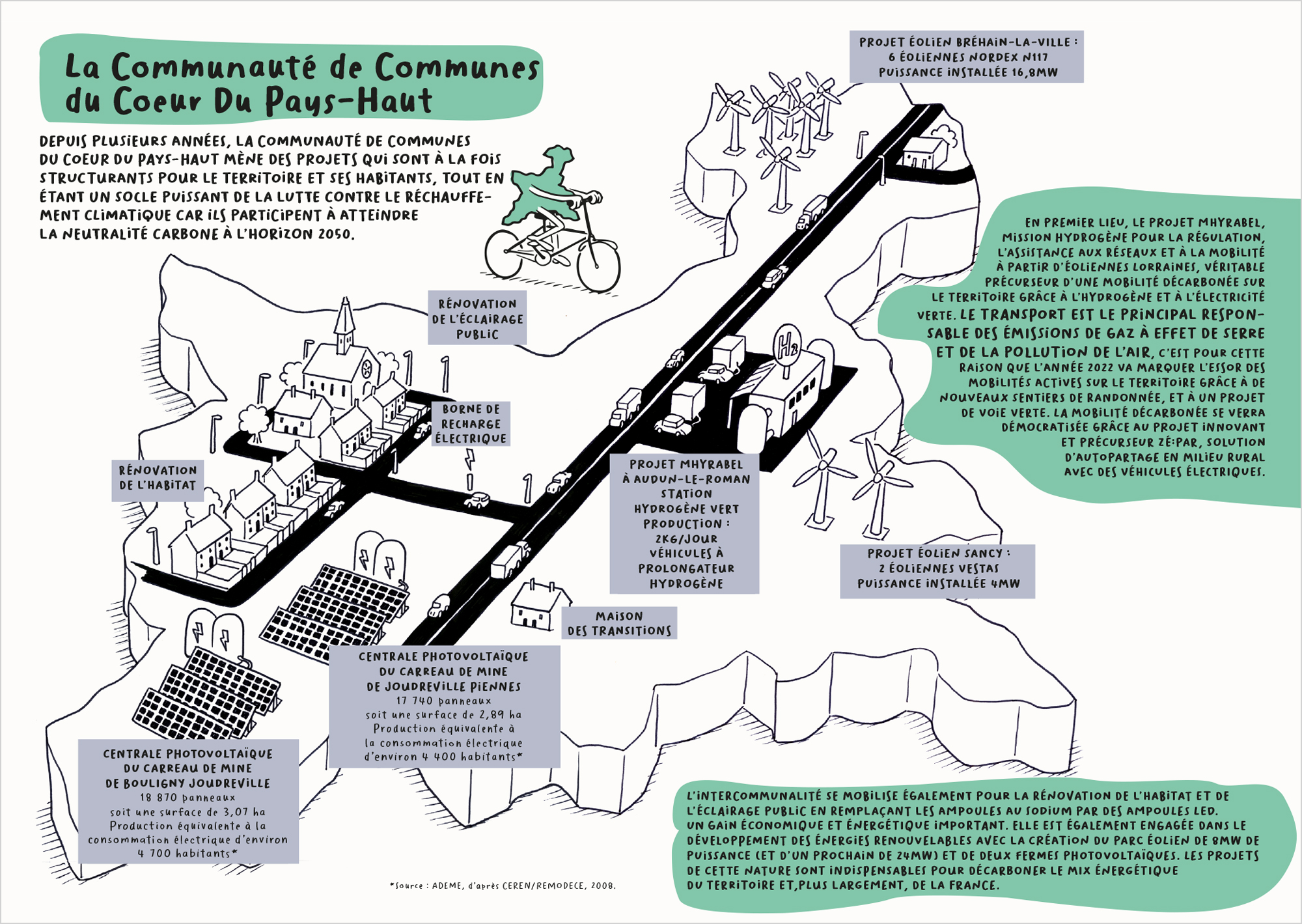 Livre écologie – travaux artistiques de Gwel, image 25 sur 27